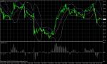 USD/JPY December 14, 2010